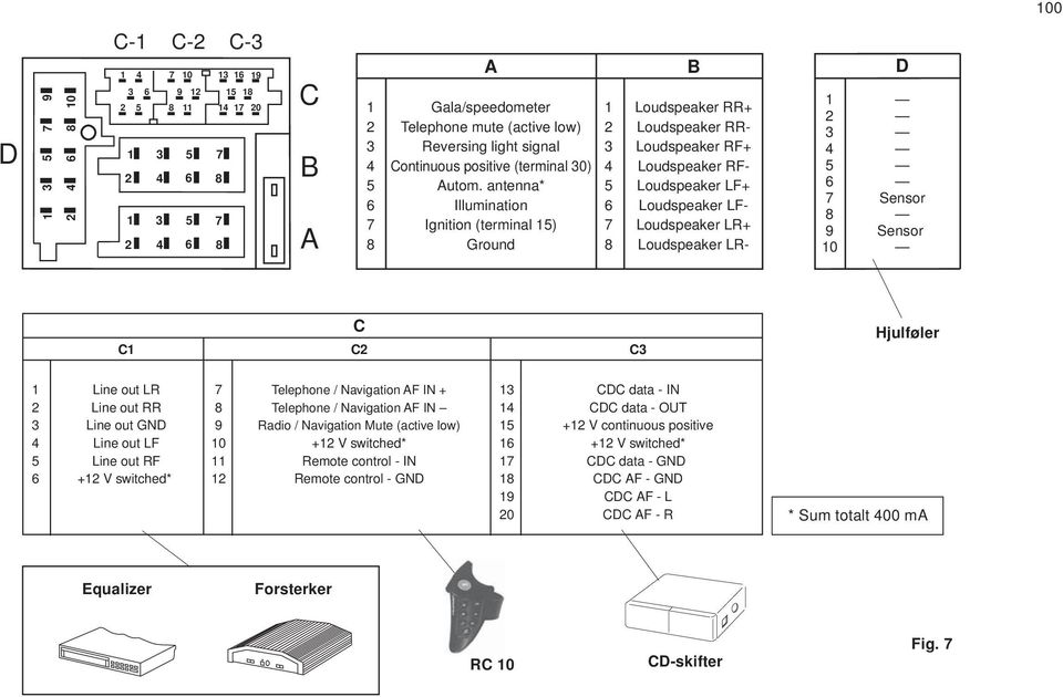 antenna* 5 Loudspeaker LF+ 6 Illumination 6 Loudspeaker LF- 7 Ignition (terminal 15) 7 Loudspeaker LR+ 8 Ground 8 Loudspeaker LR- B D 1 2 3 4 5 6 7 Sensor 8 9 Sensor 10 C C1 C2 C3 Hjulføler 1 Line