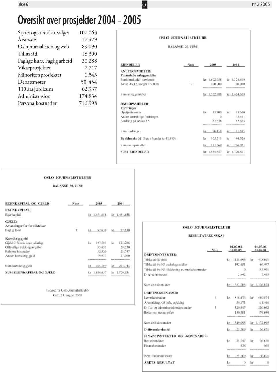 300 Faglige kurs. Faglig arbeid 30.288 Vikarprosjektet 7.