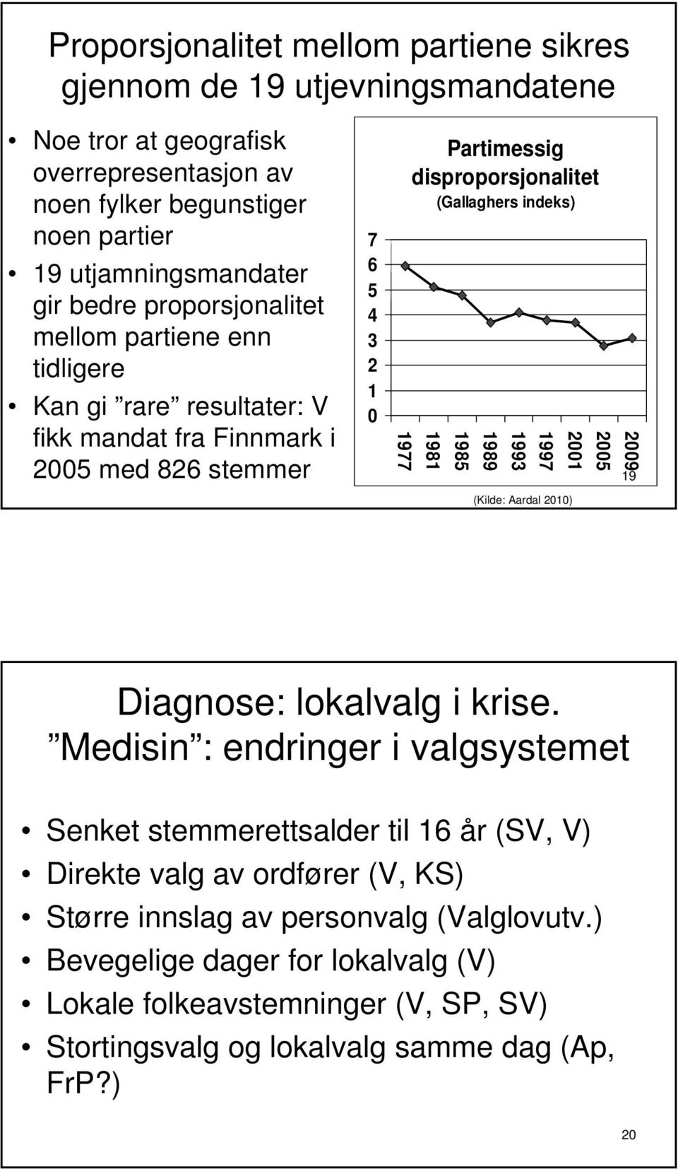 indeks) 1981 1985 1989 1993 1997 (Kilde: Aardal 2010) 2001 2005 2009 19 Diagnose: lokalvalg i krise.