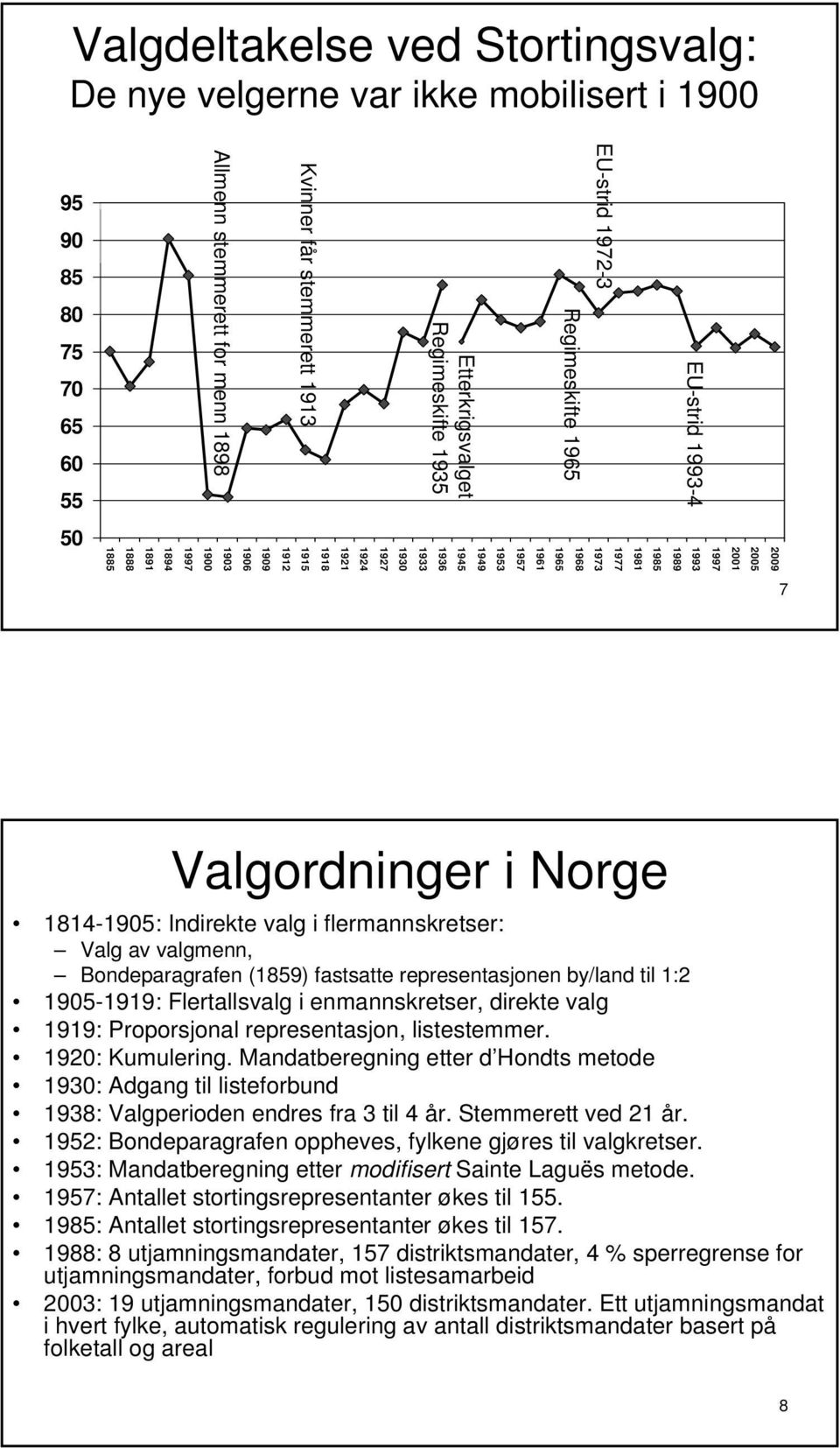 1989 1993 1997 2001 2005 2009 7 Valgordninger i Norge 1814-1905: Indirekte valg i flermannskretser: Valg av valgmenn, Bondeparagrafen (1859) fastsatte representasjonen by/land til 1:2 1905-1919: