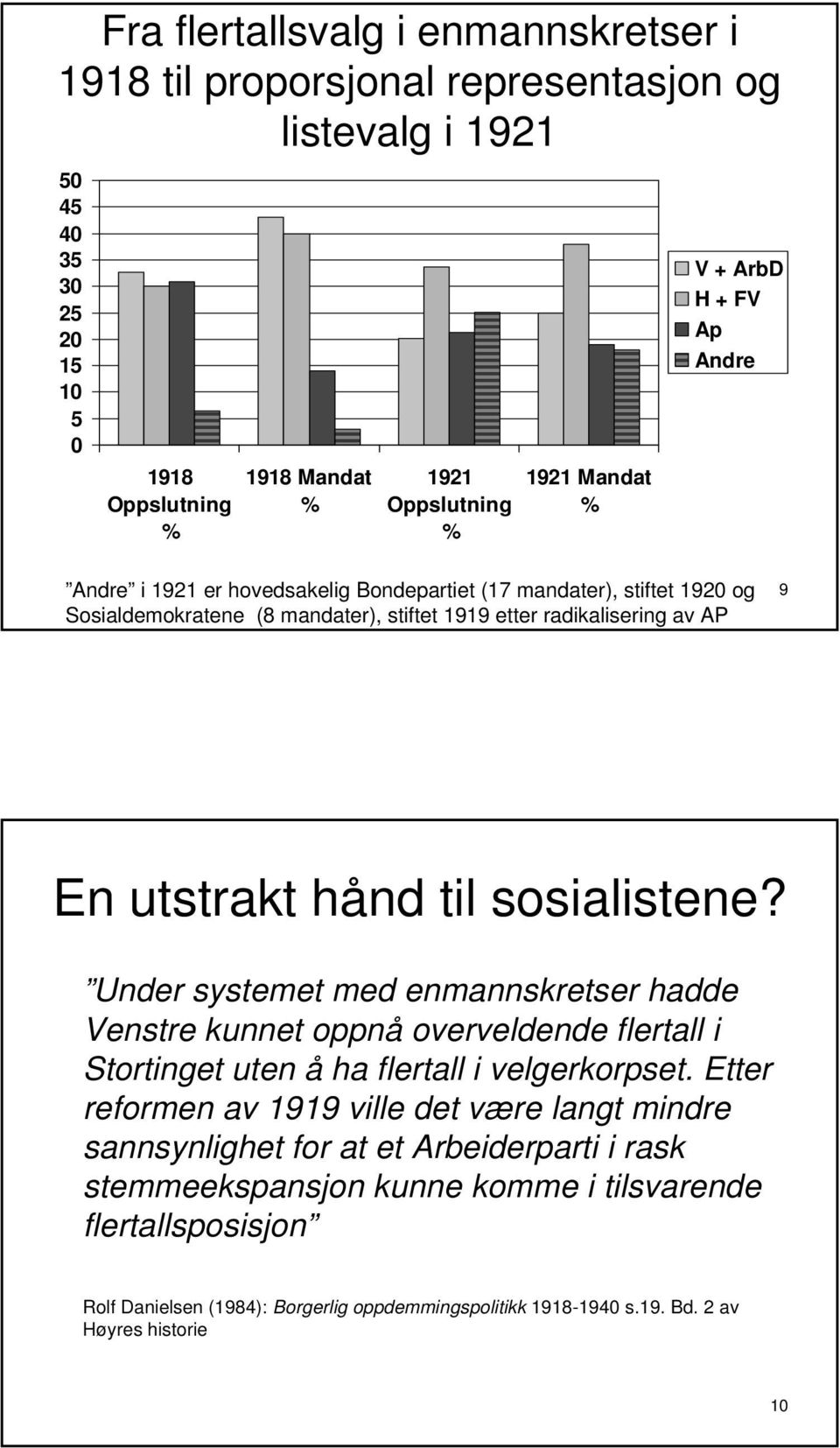 sosialistene? Under systemet med enmannskretser hadde Venstre kunnet oppnå overveldende flertall i Stortinget uten å ha flertall i velgerkorpset.