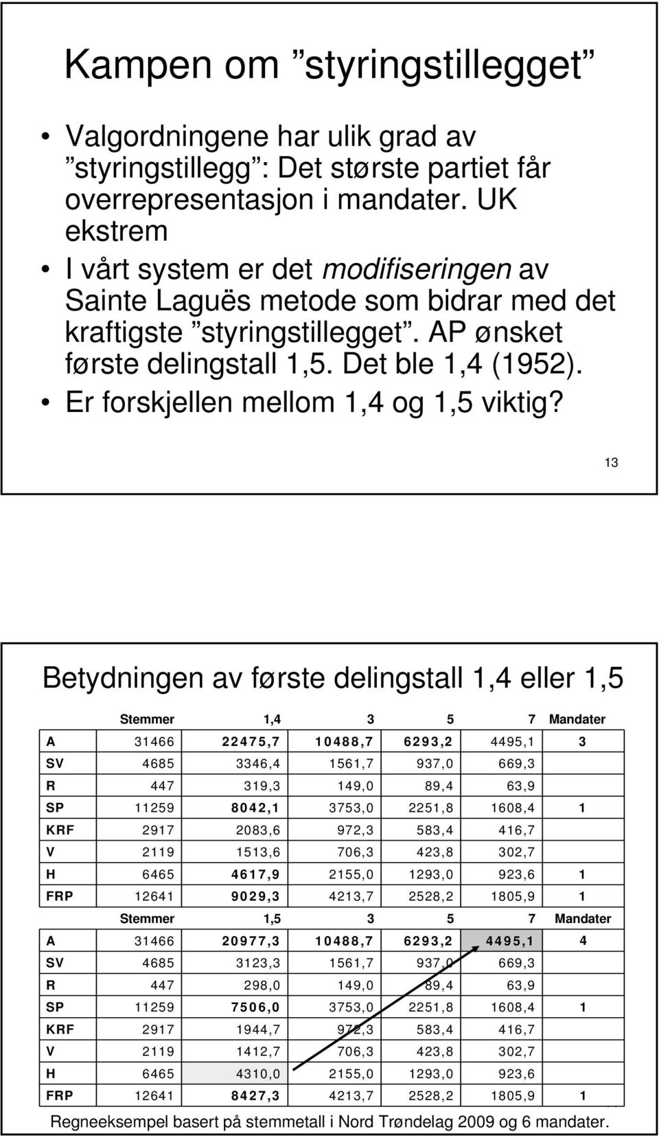 Er forskjellen mellom 1,4 og 1,5 viktig?