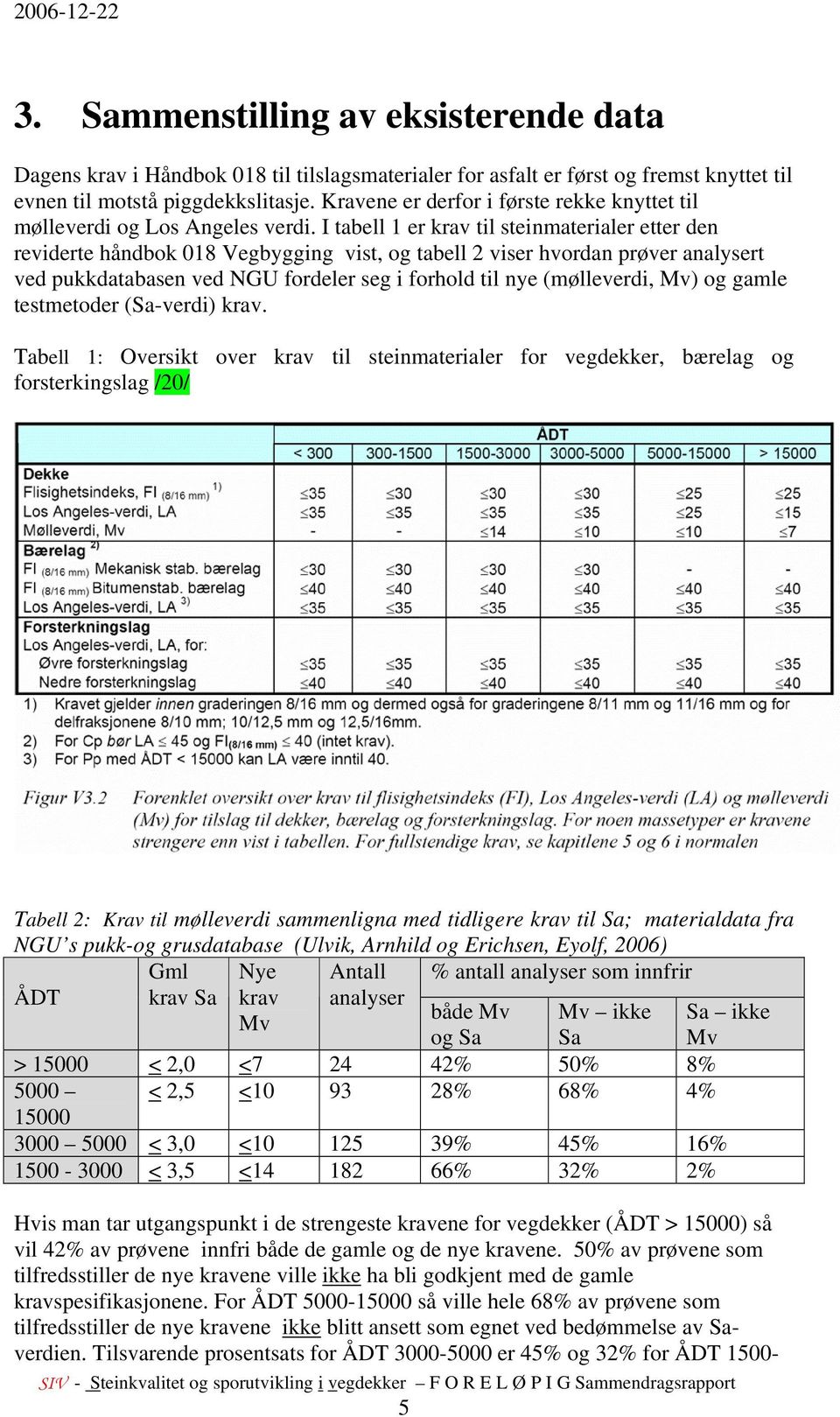 I tabell 1 er krav til steinmaterialer etter den reviderte håndbok 18 Vegbygging vist, og tabell 2 viser hvordan prøver analysert ved pukkdatabasen ved NGU fordeler seg i forhold til nye (mølleverdi,