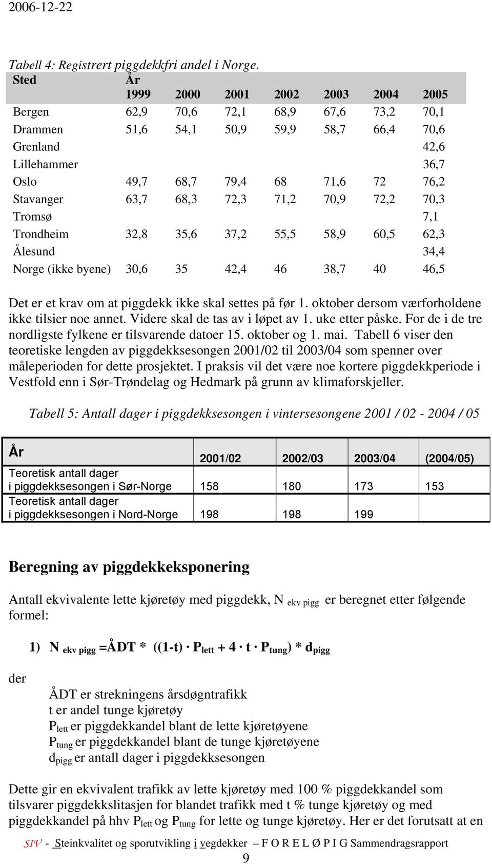 72,3 71,2 7,9 72,2 7,3 Tromsø 7,1 Trondheim 32,8 35,6 37,2 55,5 58,9 6,5 62,3 Ålesund 34,4 Norge (ikke byene) 3,6 35 42,4 46 38,7 4 46,5 Det er et krav om at piggdekk ikke skal settes på før 1.