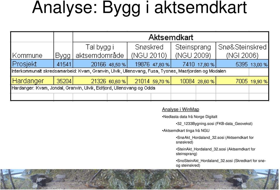sosi (FKB-data_Geovekst) Aktsemdkart tinga frå NGU SnøAkt_Hordaland_32.