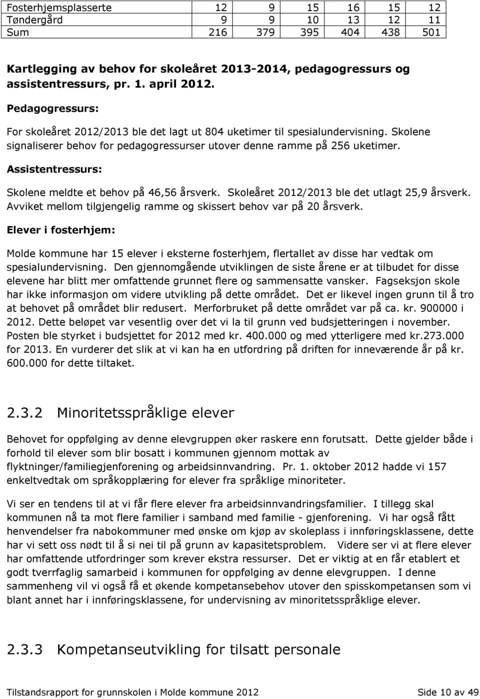 Assistentressurs: Skolene meldte et behov på 46,56 årsverk. Skoleåret 2012/2013 ble det utlagt 25,9 årsverk. Avviket mellom tilgjengelig ramme og skissert behov var på 20 årsverk.