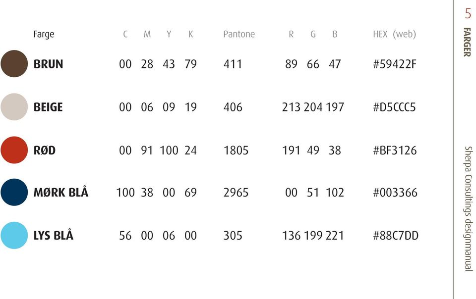 #d5ccc5 Rød 00 91 100 24 1805 191 49 38 #bf3126 Mørk blå 100 38