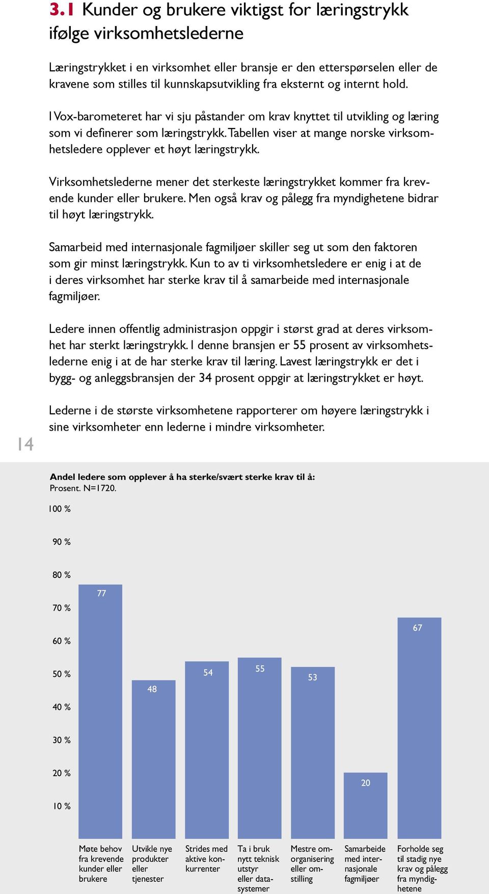 tabellen viser at mange norske virksomhetsledere opplever et høyt læringstrykk. Virksomhetslederne mener det sterkeste læringstrykket kommer fra krevende kunder eller brukere.