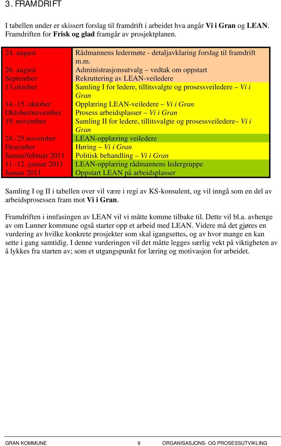 oktober Rekruttering av LEAN-veiledere Samling I for ledere, tillitsvalgte og prosessveiledere Vi i Gran 14.-15.