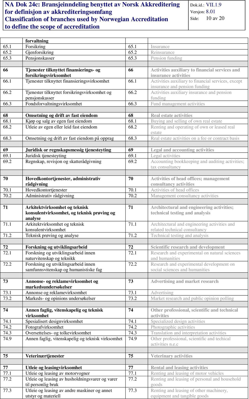 1 Tjenester tilknyttet finansieringsvirksomhet 66.1 Activities auxiliary to financial services, except insurance and pension funding 66.