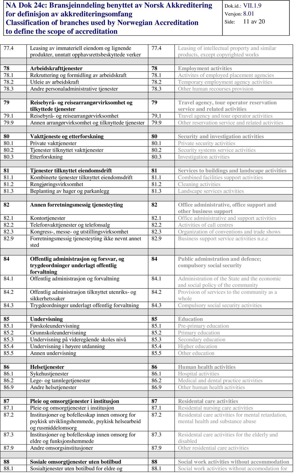 1 Activites of employed placement agencies 78.2 Utleie av arbeidskraft 78.2 Temporary employment agency activities 78.3 Andre personaladministrative tjenester 78.