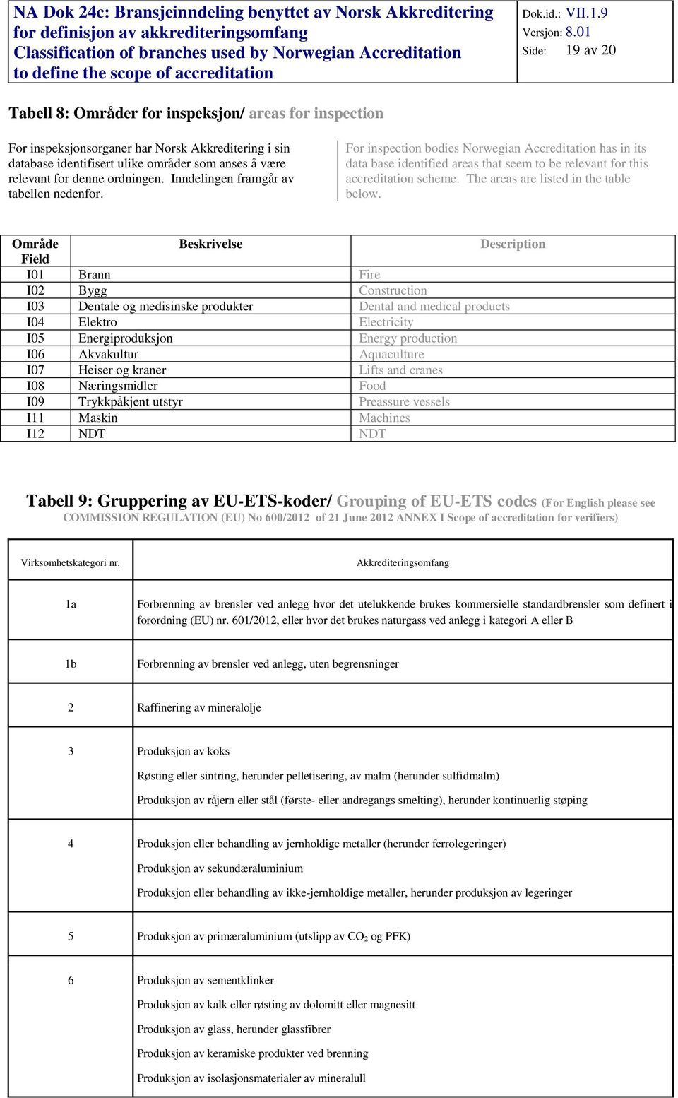 The areas are listed in the table below.