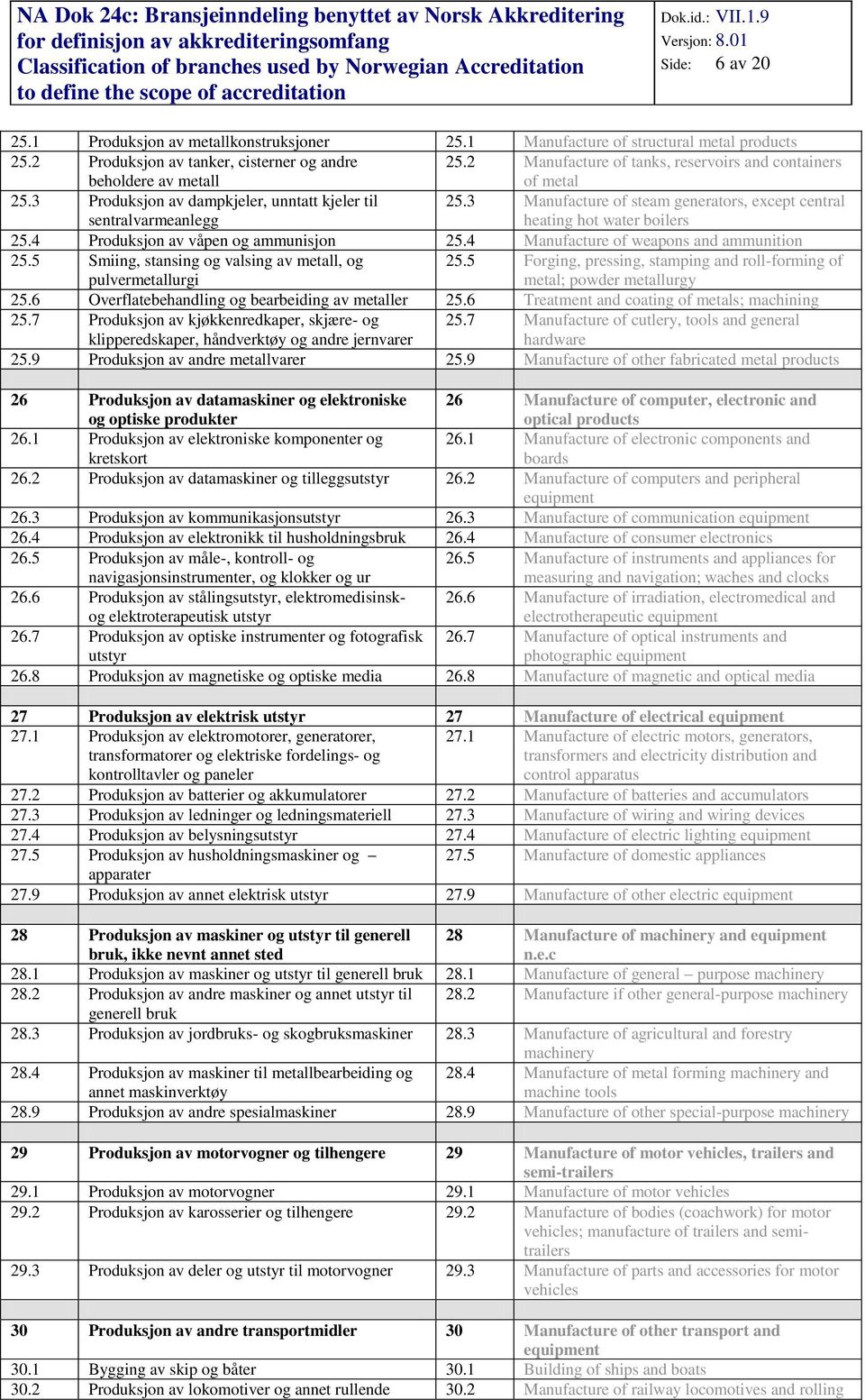 3 Manufacture of steam generators, except central heating hot water boilers 25.4 Produksjon av våpen og ammunisjon 25.4 Manufacture of weapons and ammunition 25.