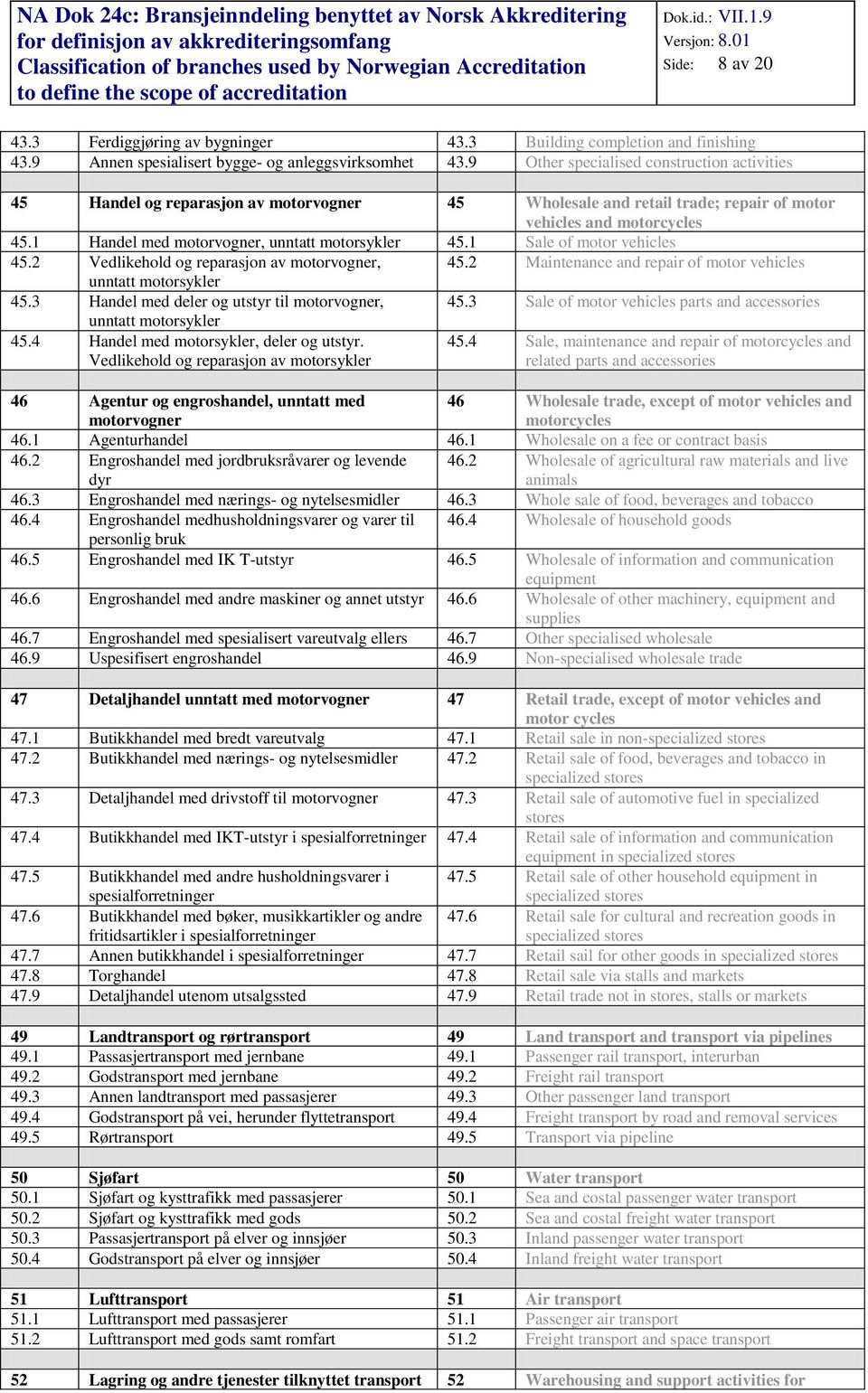 1 Handel med motorvogner, unntatt motorsykler 45.1 Sale of motor vehicles 45.2 Vedlikehold og reparasjon av motorvogner, 45.2 Maintenance and repair of motor vehicles unntatt motorsykler 45.