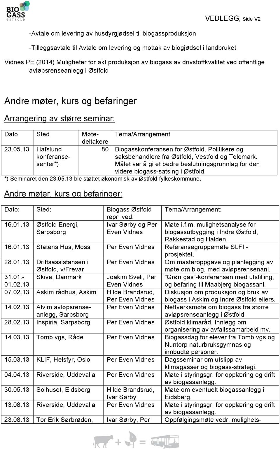 13 Hafslund knferansesenter*) 80 Bigassknferansen fr Østfld. Plitikere g saksbehandlere fra Østfld, Vestfld g Telemark.