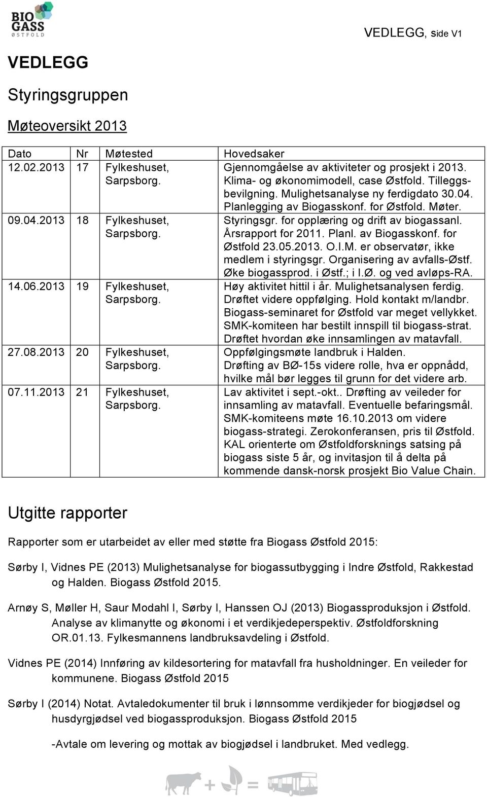 2013 21 Fylkeshuset, Sarpsbrg. Planlegging av Bigassknf. fr Østfld. Møter. Styringsgr. fr pplæring g drift av bigassanl. Årsrapprt fr 2011. Planl. av Bigassknf. fr Østfld 23.05.2013. O.I.M. er bservatør, ikke medlem i styringsgr.