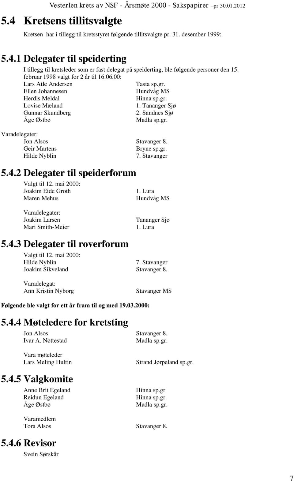 Sandnes Sjø Åge Østbø Madla sp.gr. Varadelegater: Jon Alsos Stavanger 8. Geir Martens Bryne sp.gr. Hilde Nyblin 7. Stavanger 5.4.2 Delegater til speiderforum Valgt til 12.