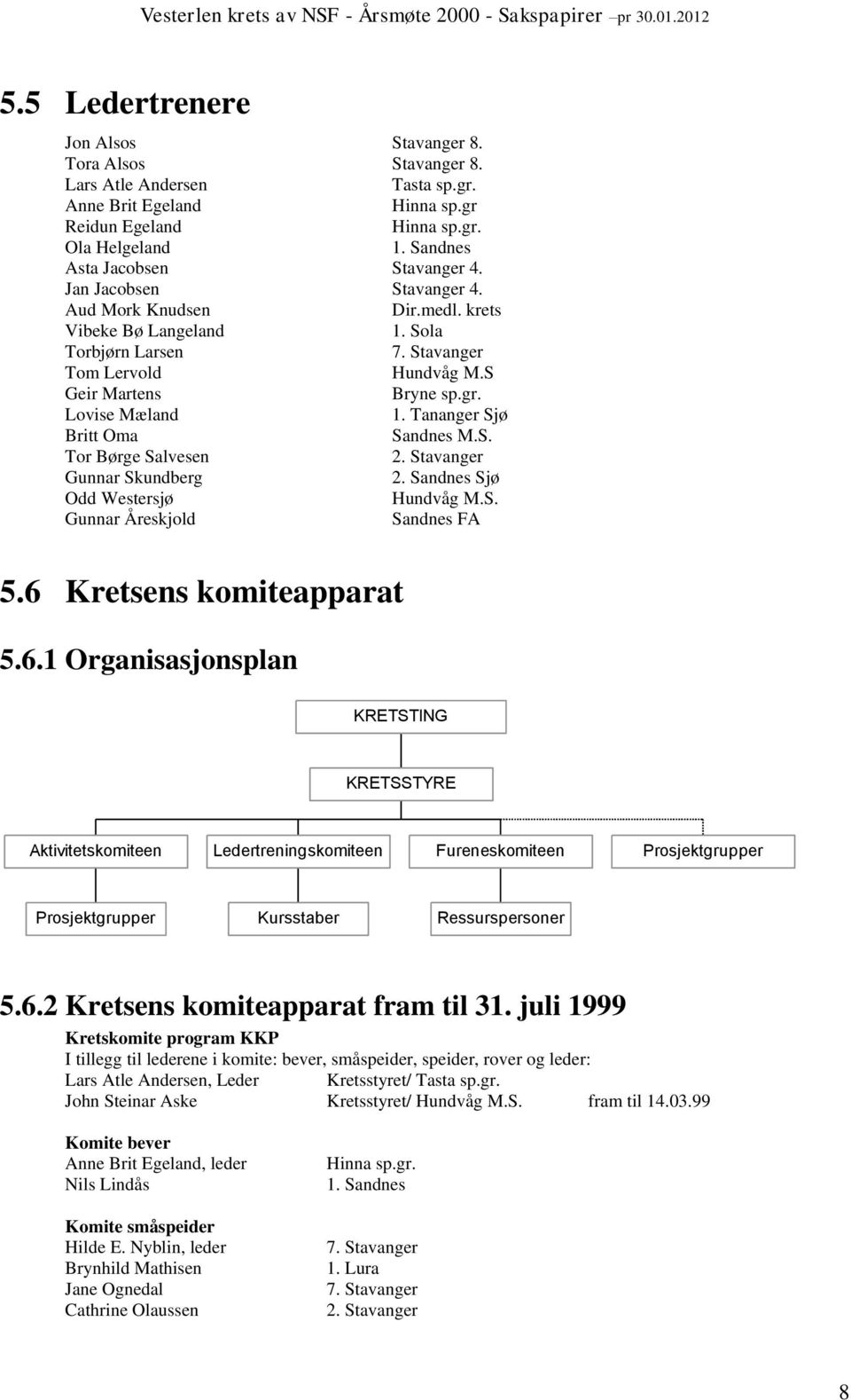 Lovise Mæland 1. Tananger Sjø Britt Oma Sandnes M.S. Tor Børge Salvesen 2. Stavanger Gunnar Skundberg 2. Sandnes Sjø Odd Westersjø Hundvåg M.S. Gunnar Åreskjold Sandnes FA 5.