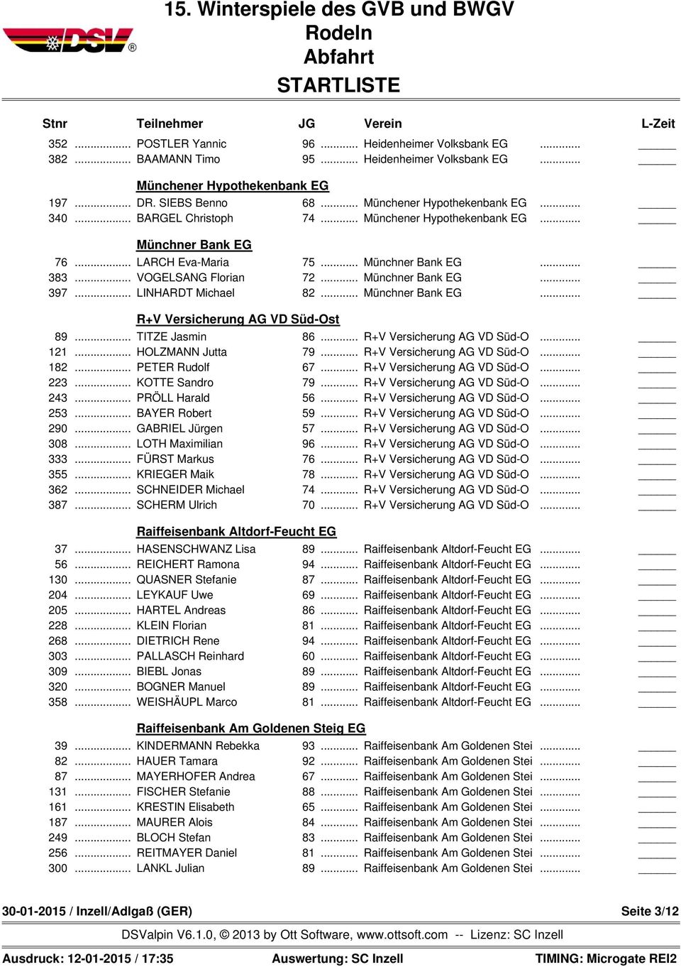 .. Münchner Bank EG R+V Versicherung AG VD Süd-Ost 89... TITZE Jasmin 86... R+V Versicherung AG VD Süd-O 121... HOLZMANN Jutta 79... R+V Versicherung AG VD Süd-O 182... PETER Rudolf 67.