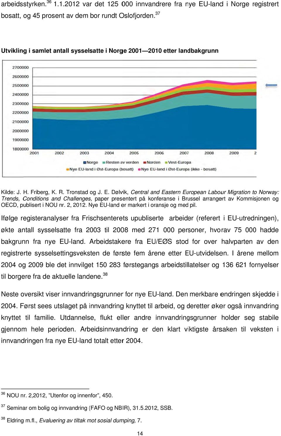 Dølvik, Central and Eastern European Labour Migration to Norway: Trends, Conditions and Challenges, paper presentert på konferanse i Brussel arrangert av Kommisjonen og OECD, publisert i NOU nr.