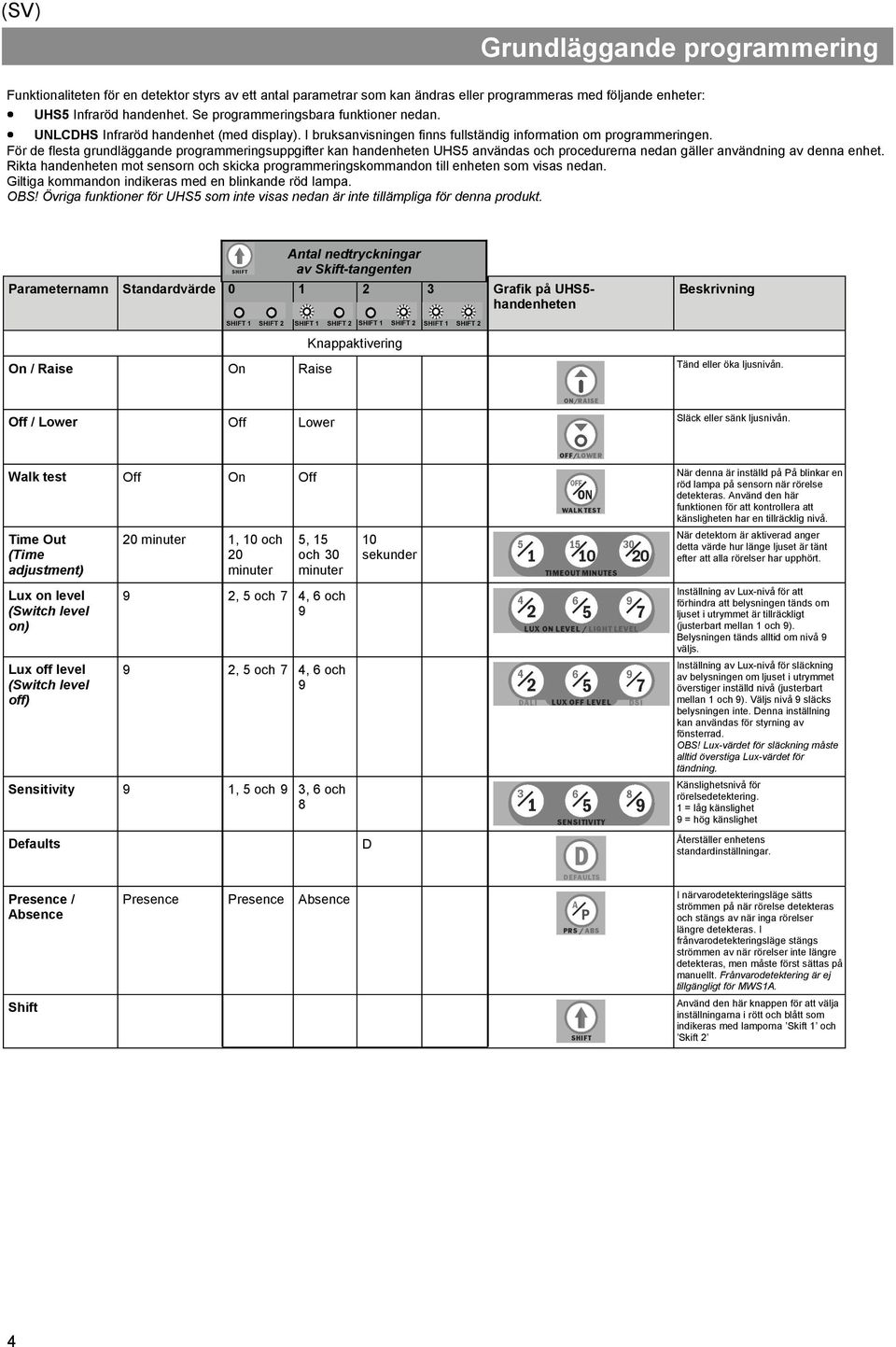 För de flesta grundläggande programmeringsuppgifter kan handenheten UHS5 användas och procedurerna nedan gäller användning av denna enhet.