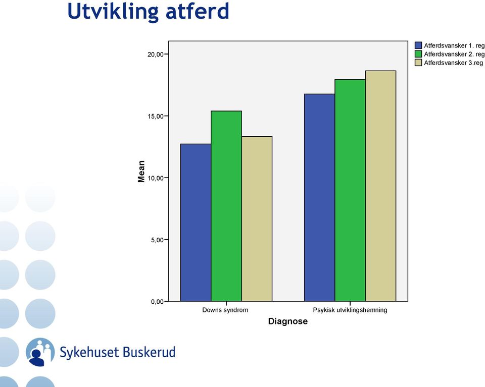 reg Atferdsvansker 3.