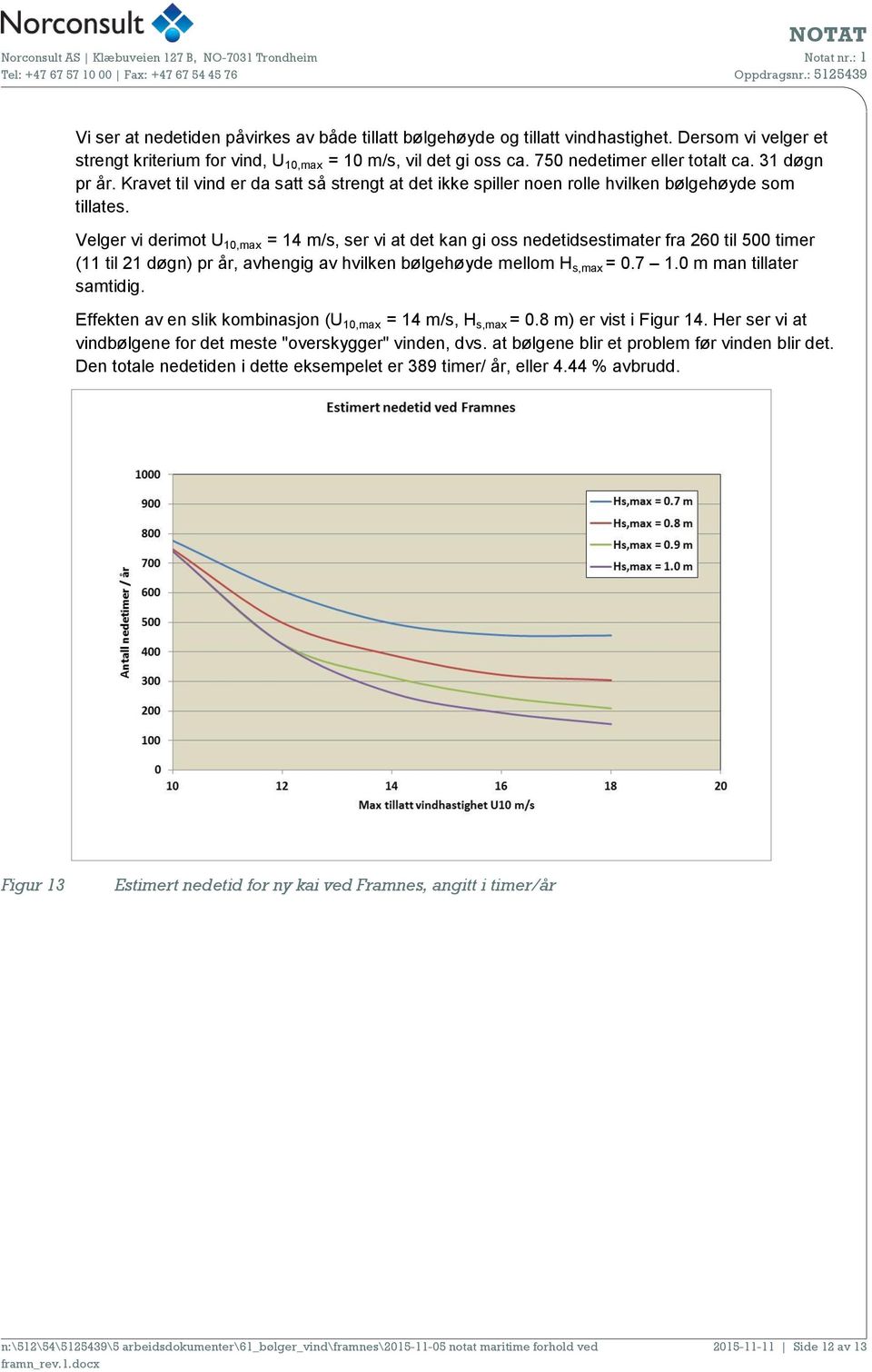 Velger vi derimot U 10,max = 14 m/s, ser vi at det kan gi oss nedetidsestimater fra 260 til 500 timer (11 til 21 døgn) pr år, avhengig av hvilken bølgehøyde mellom H s,max = 0.7 1.