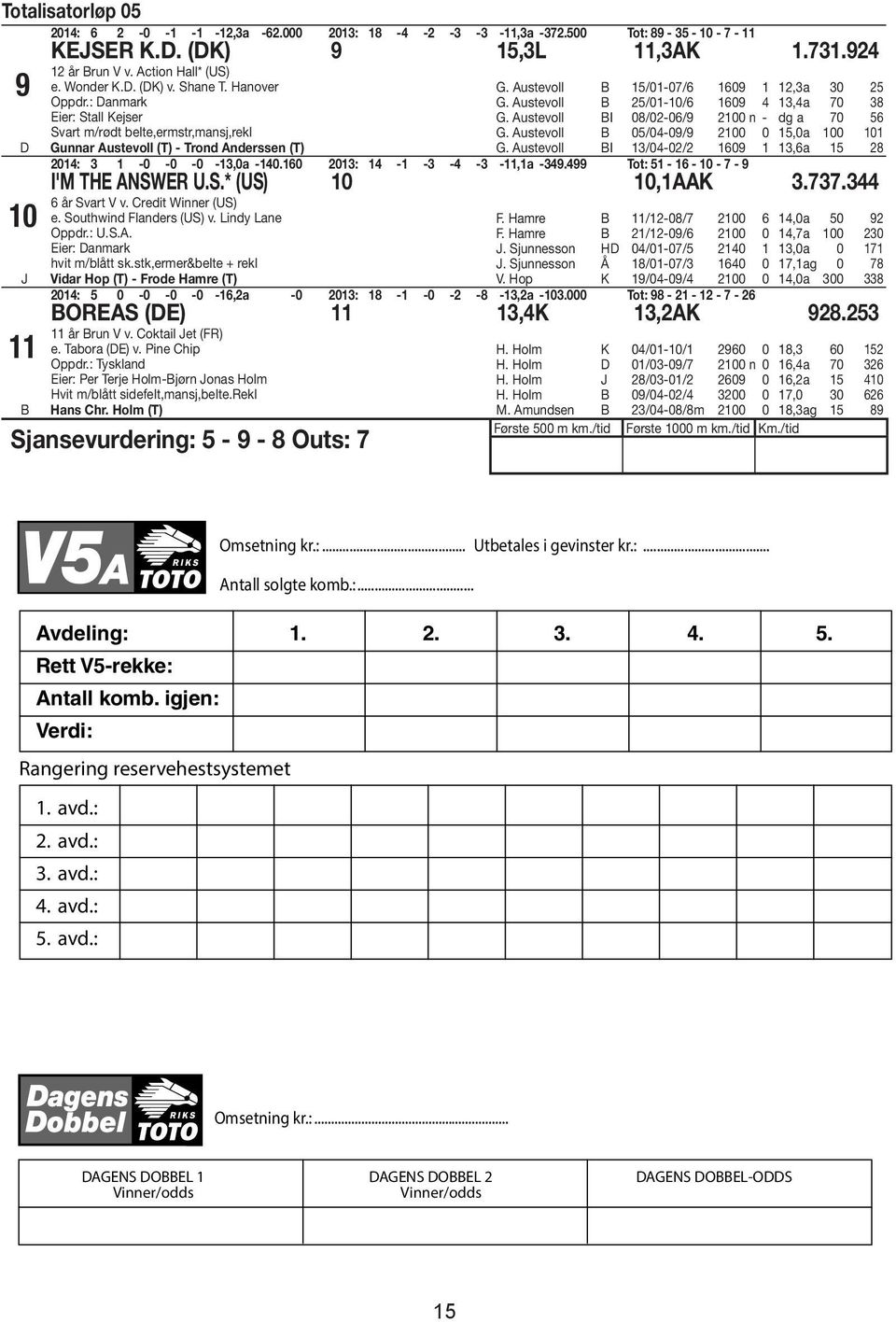 Austevoll I 08/0-0/9 00 n - dg a 0 G. Austevoll 0/0-09/9 00 0,0a 00 0 G. Austevoll I /0-0/ 09,a 8 0: -0-0 -0 -,0a -0.0 0: - - - - -,a -9.99 Tot: - - 0 - - 9 I'M THE ANSWER U.S.* (US) 0 0,AAK.