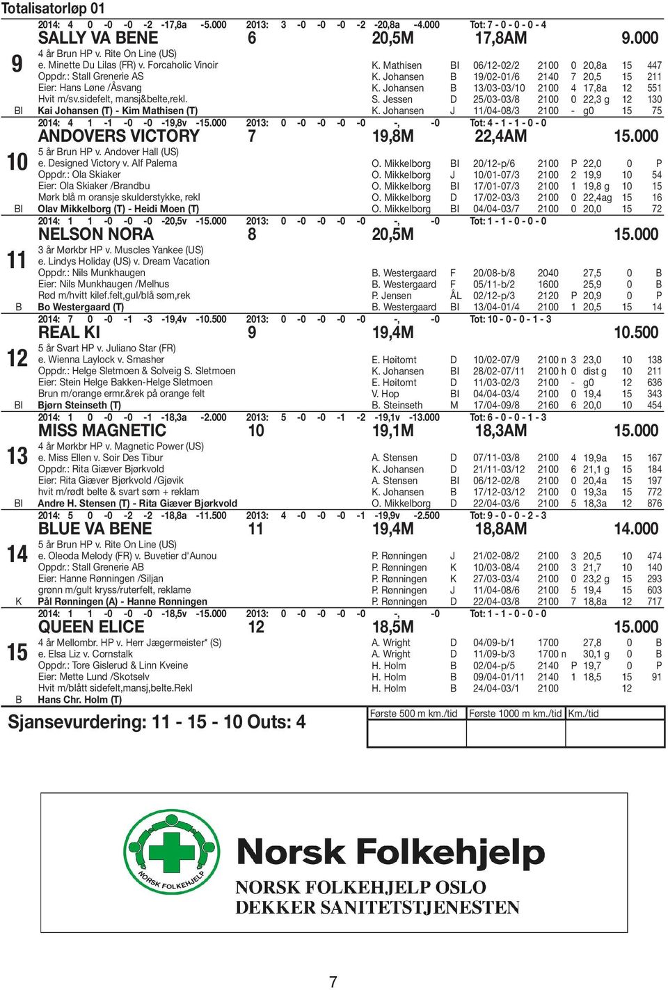 ohansen /0-0/0 00,8a S. essen D /0-0/8 00 0, g 0 K. ohansen /0-08/ 00 - g0 0: - -0-0 -9,8v -.000 0: 0-0 -0-0 -0 -, -0 Tot: - - - 0-0 ANDOVERS VICTORY 9,8M,AM.000 år run HP v. Andover Hall (US) e.