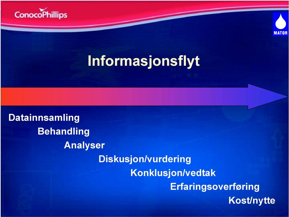 Analyser Diskusjon/vurdering