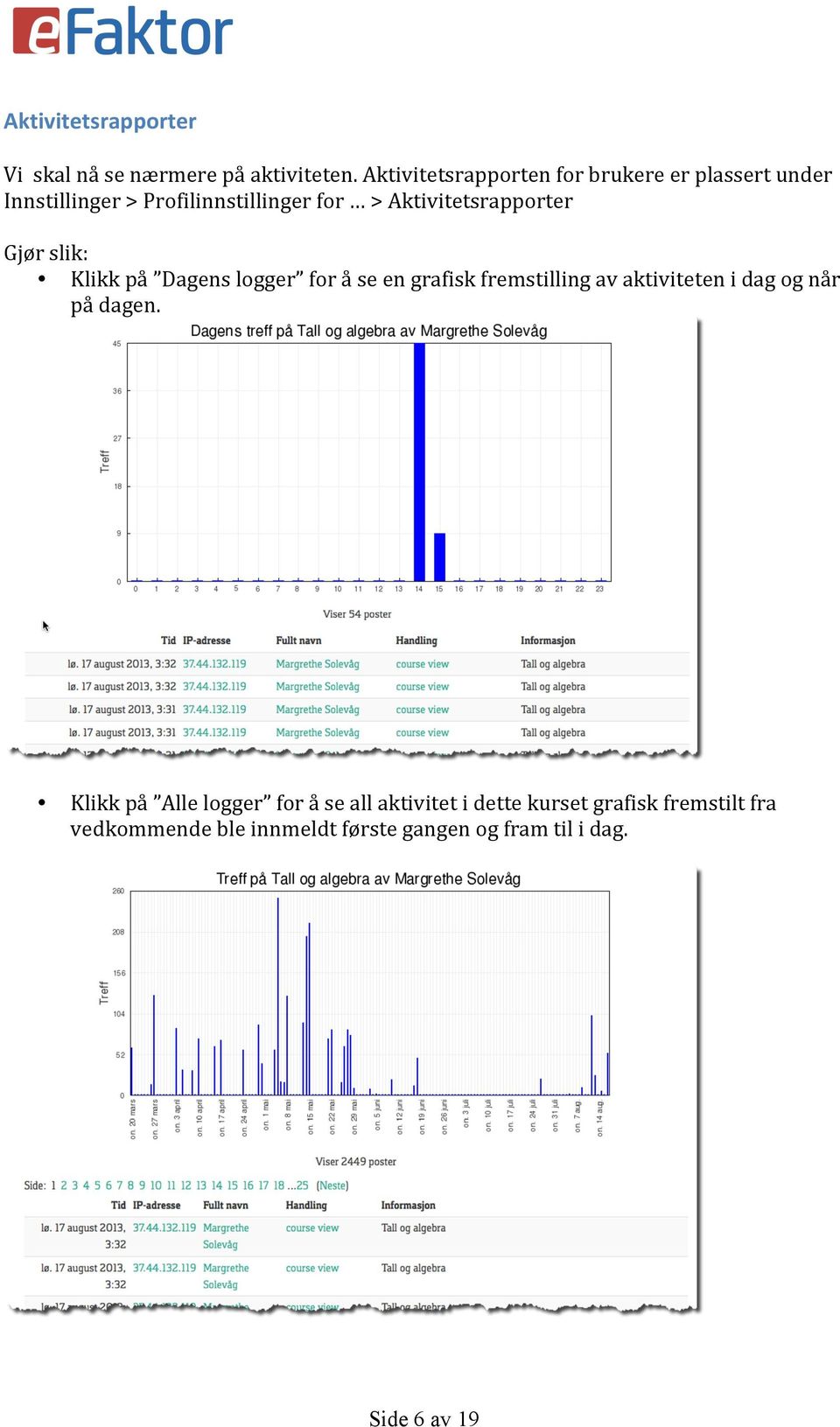 Aktivitetsrapporter Gjør slik: Klikk på Dagens logger for å se en grafisk fremstilling av aktiviteten i