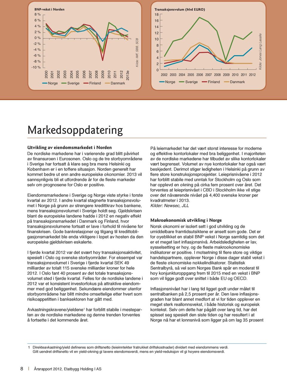 eiendomsmarkedet i Norden De nordiske markedene har i varierende grad blitt påvirket av finansuroen i Eurosonen.