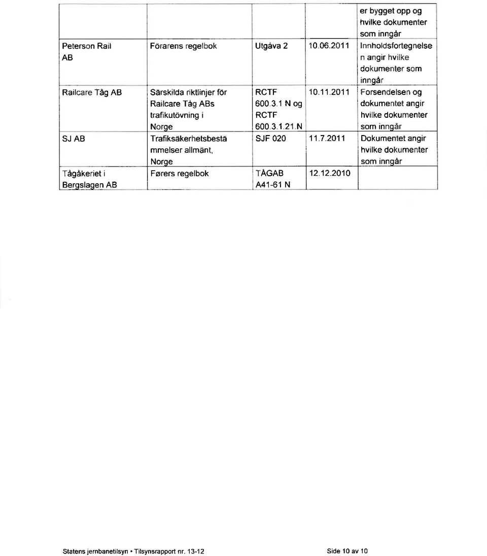 N SJF 020 TAGAB 12.12.2010 A41-61 N er bygget opp og hvilke dokumenter som inn år 10.06.