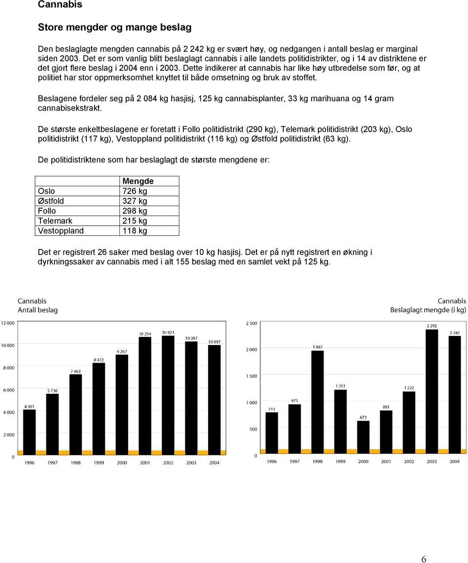 Dette indikerer at cannabis har like høy utbredelse som før, og at politiet har stor oppmerksomhet knyttet til både omsetning og bruk av stoffet.