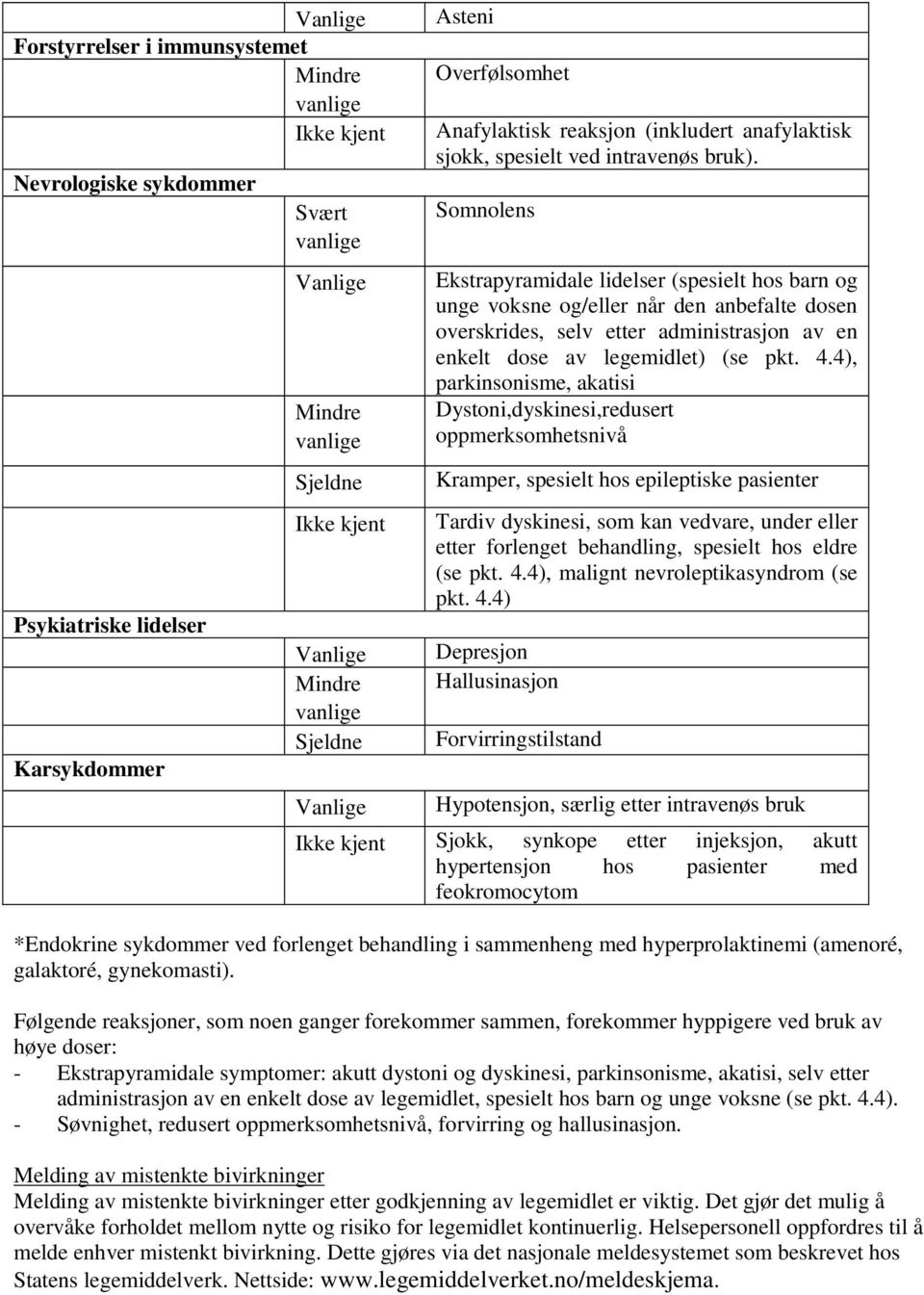 Somnolens Ekstrapyramidale lidelser (spesielt hos barn og unge voksne og/eller når den anbefalte dosen overskrides, selv etter administrasjon av en enkelt dose av legemidlet) (se pkt. 4.