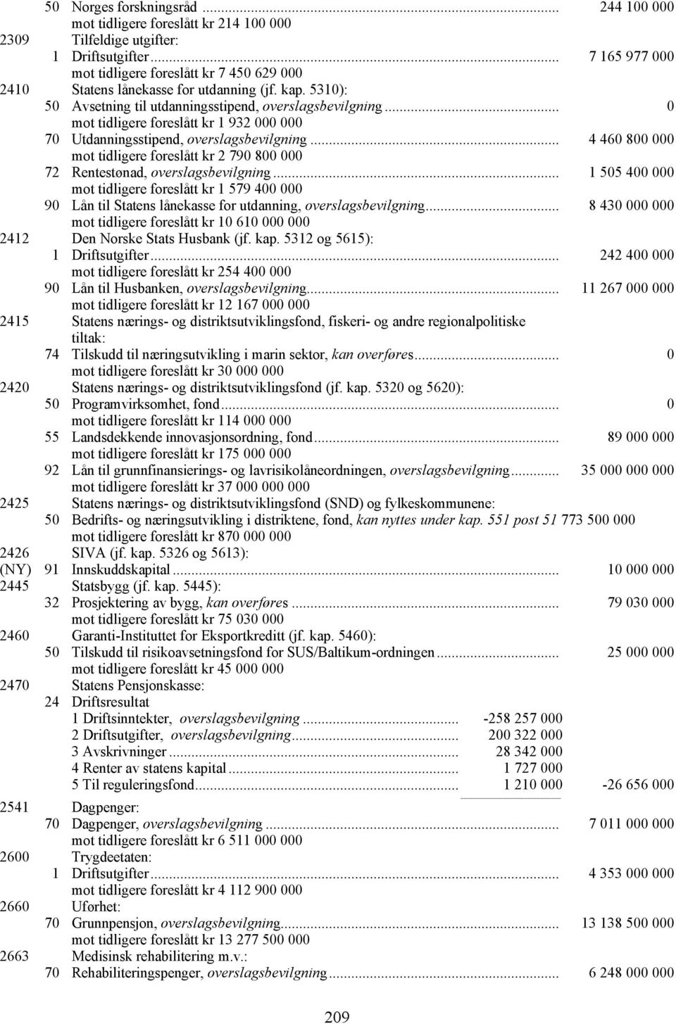 .. 0 mot tidligere foreslått kr 1 932 000 000 70 Utdanningsstipend, overslagsbevilgning... 4 460 800 000 mot tidligere foreslått kr 2 790 800 000 72 Rentestønad, overslagsbevilgning.