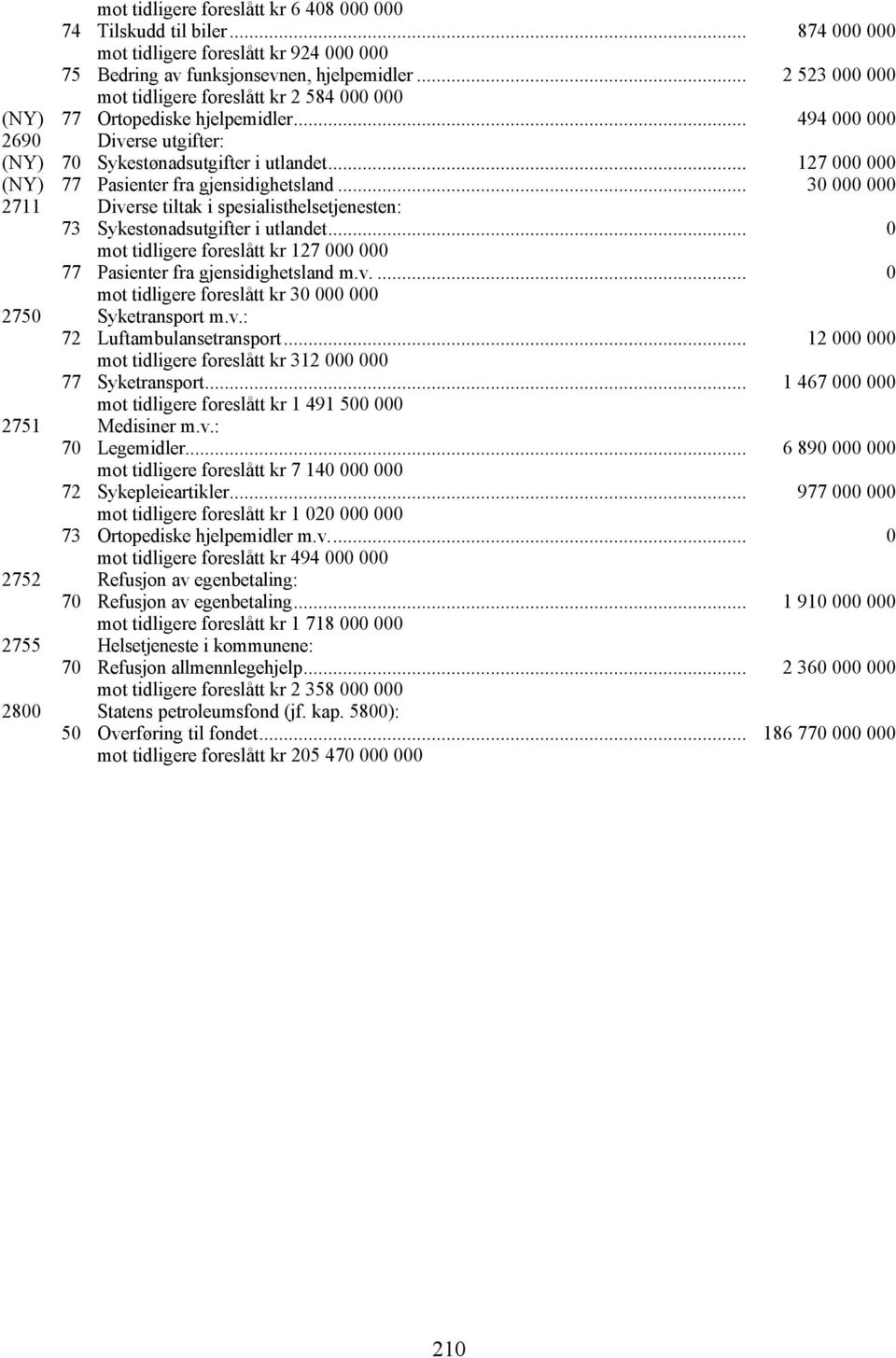 .. 127 000 000 (NY) 77 Pasienter fra gjensidighetsland... 30 000 000 2711 Diverse tiltak i spesialisthelsetjenesten: 73 Sykestønadsutgifter i utlandet.