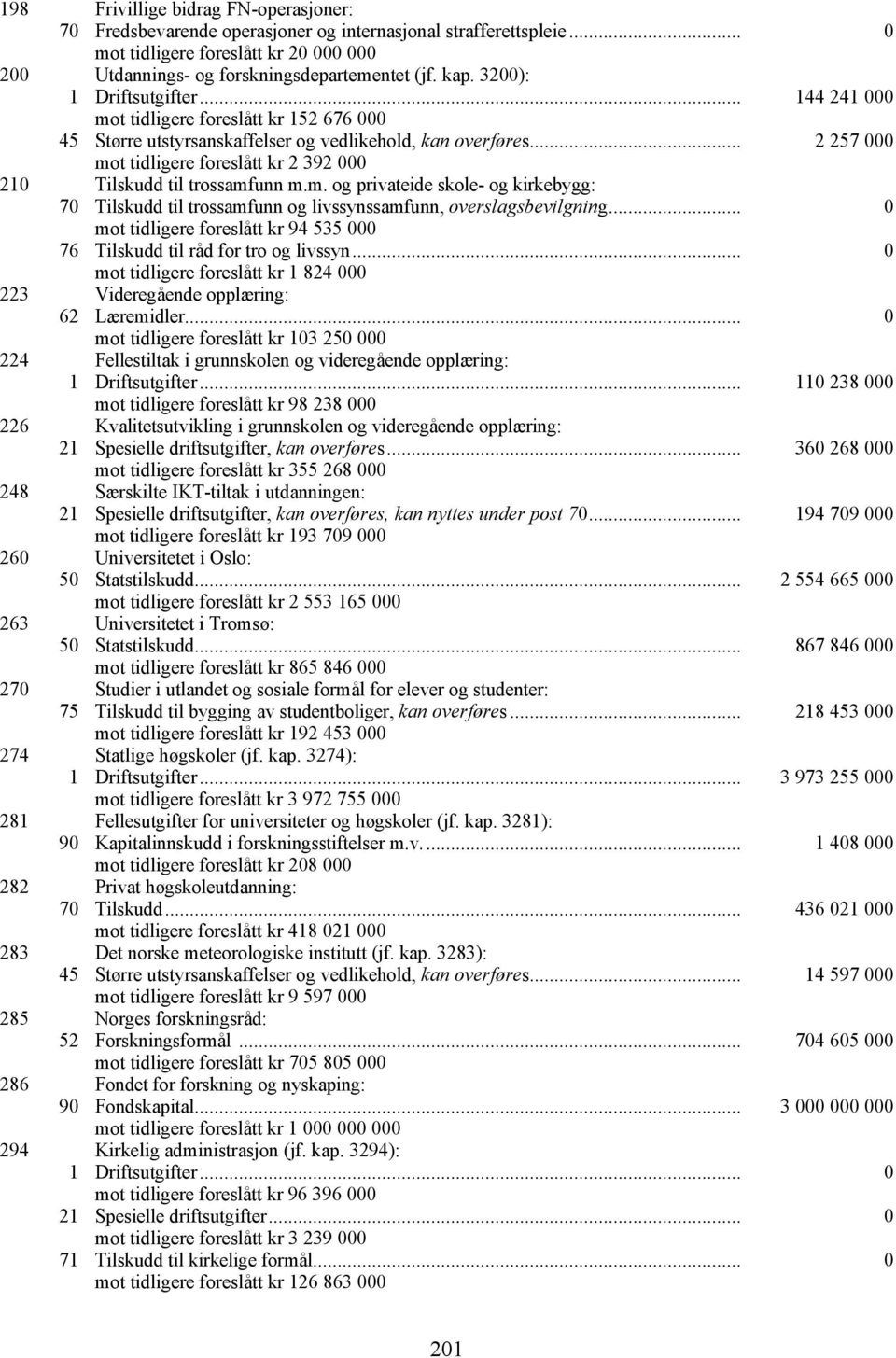 .. 2 257 000 mot tidligere foreslått kr 2 392 000 210 Tilskudd til trossamfunn m.m. og privateide skole- og kirkebygg: 70 Tilskudd til trossamfunn og livssynssamfunn, overslagsbevilgning.