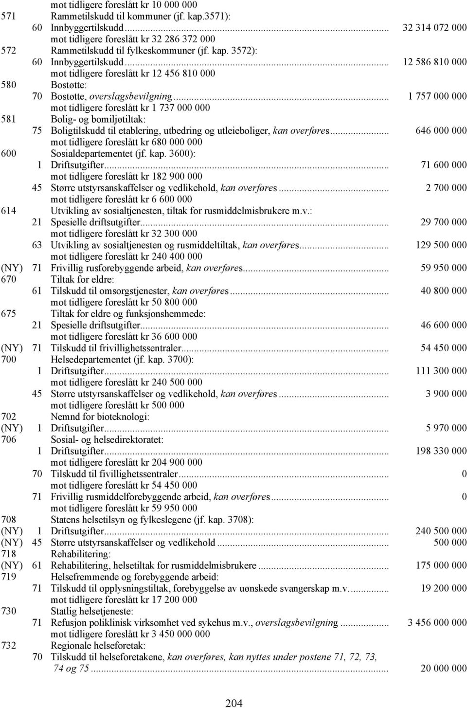 .. 12 586 810 000 mot tidligere foreslått kr 12 456 810 000 580 Bostøtte: 70 Bostøtte, overslagsbevilgning.