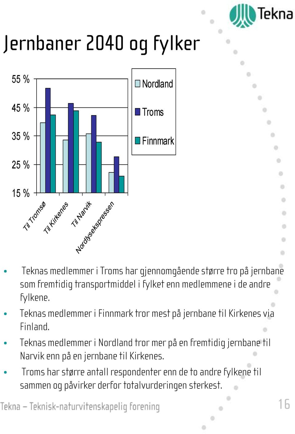 Teknas medlemmer i Finnmark tror mest på jernbane til Kirkenes via Finland.