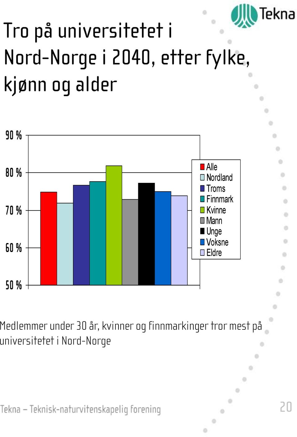 Kvinne Mann Unge Voksne Eldre 50 % Medlemmer under 30 år,