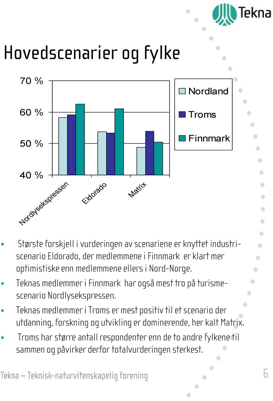 Teknas medlemmer i Finnmark har også mest tro på turismescenario Nordlysekspressen.