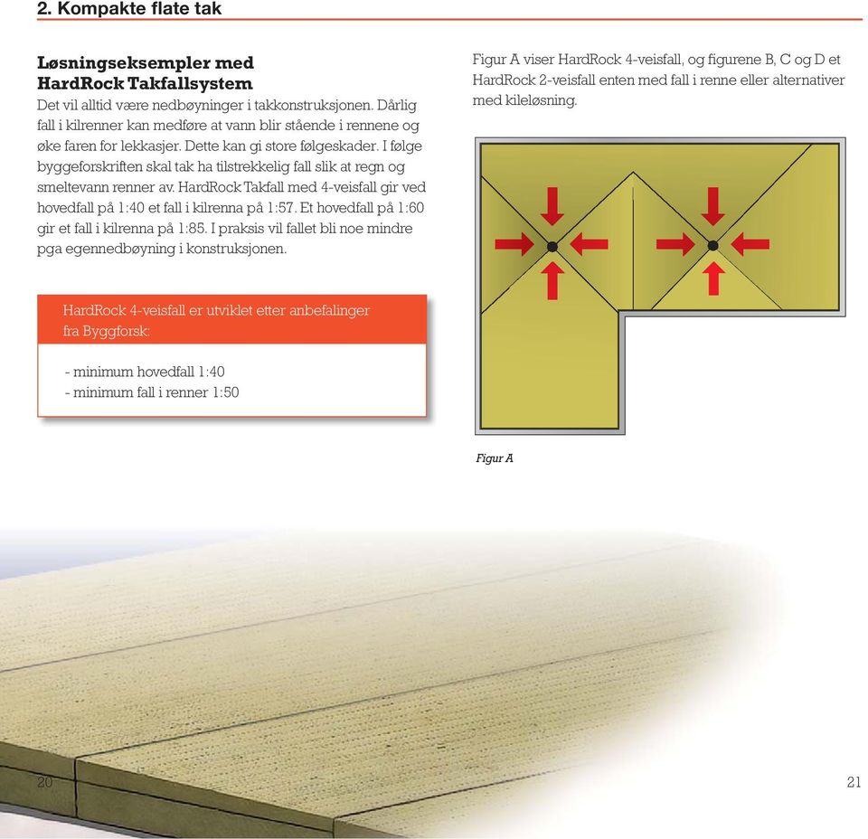 I følge byggeforskriften skal tak ha tilstrekkelig fall slik at regn og smeltevann renner av. HardRock Takfall med 4-veisfall gir ved hovedfall på 1:40 et fall i kilrenna på 1:57.