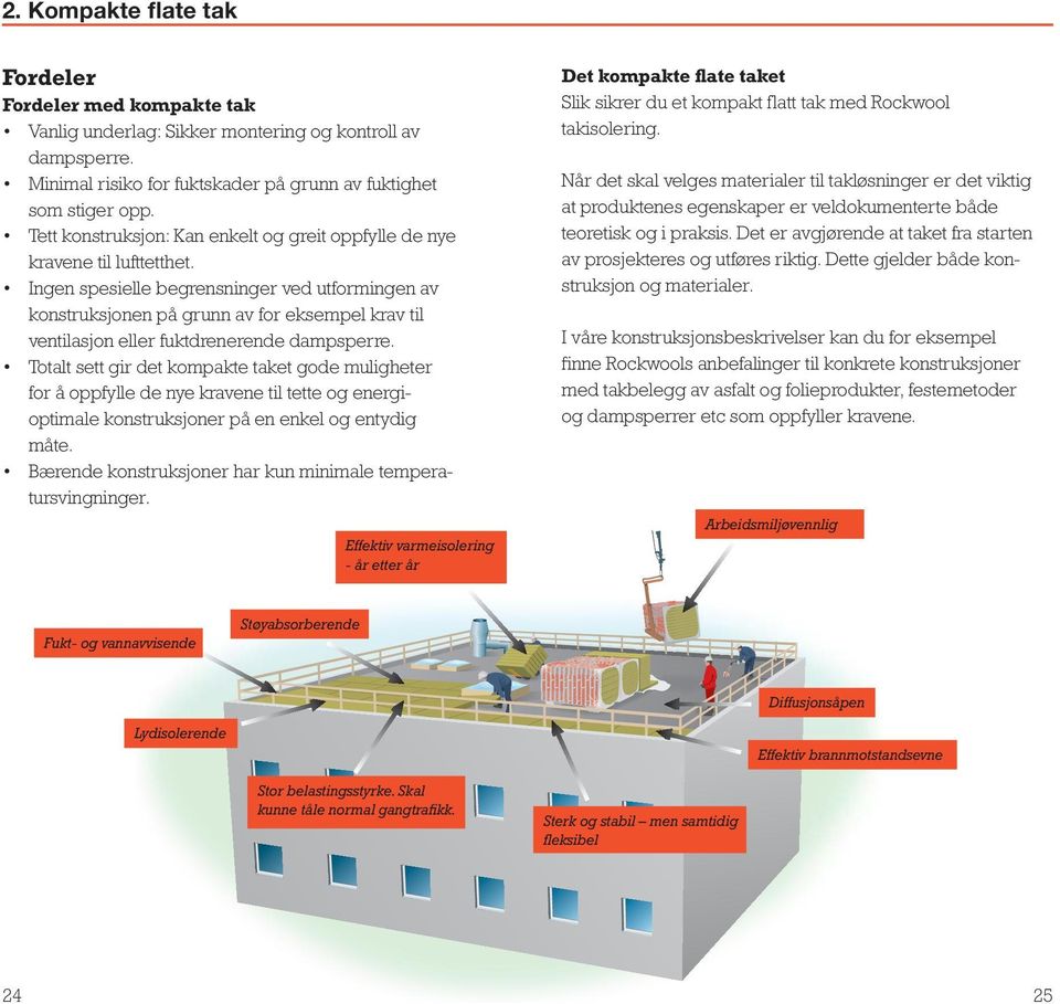 Ingen spesielle begrensninger ved utformingen av konstruksjonen på grunn av for eksempel krav til ventilasjon eller fuktdrenerende dampsperre.