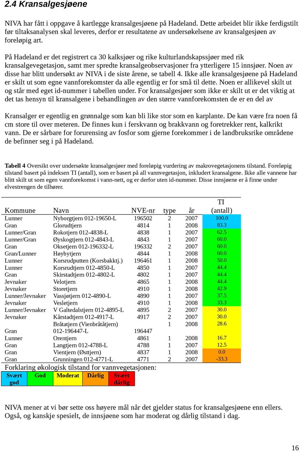 På Hadeland er det registrert ca 30 kalksjøer og rike kulturlandskapssjøer med rik kransalgevegetasjon, samt mer spredte kransalgeobservasjoner fra ytterligere 15 innsjøer.