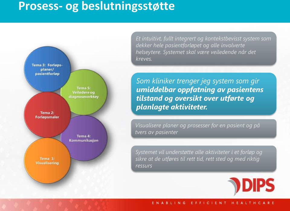 Som kliniker trenger jeg system som gir umiddelbar oppfatning av pasientens tilstand og oversikt over utførte og planlagte