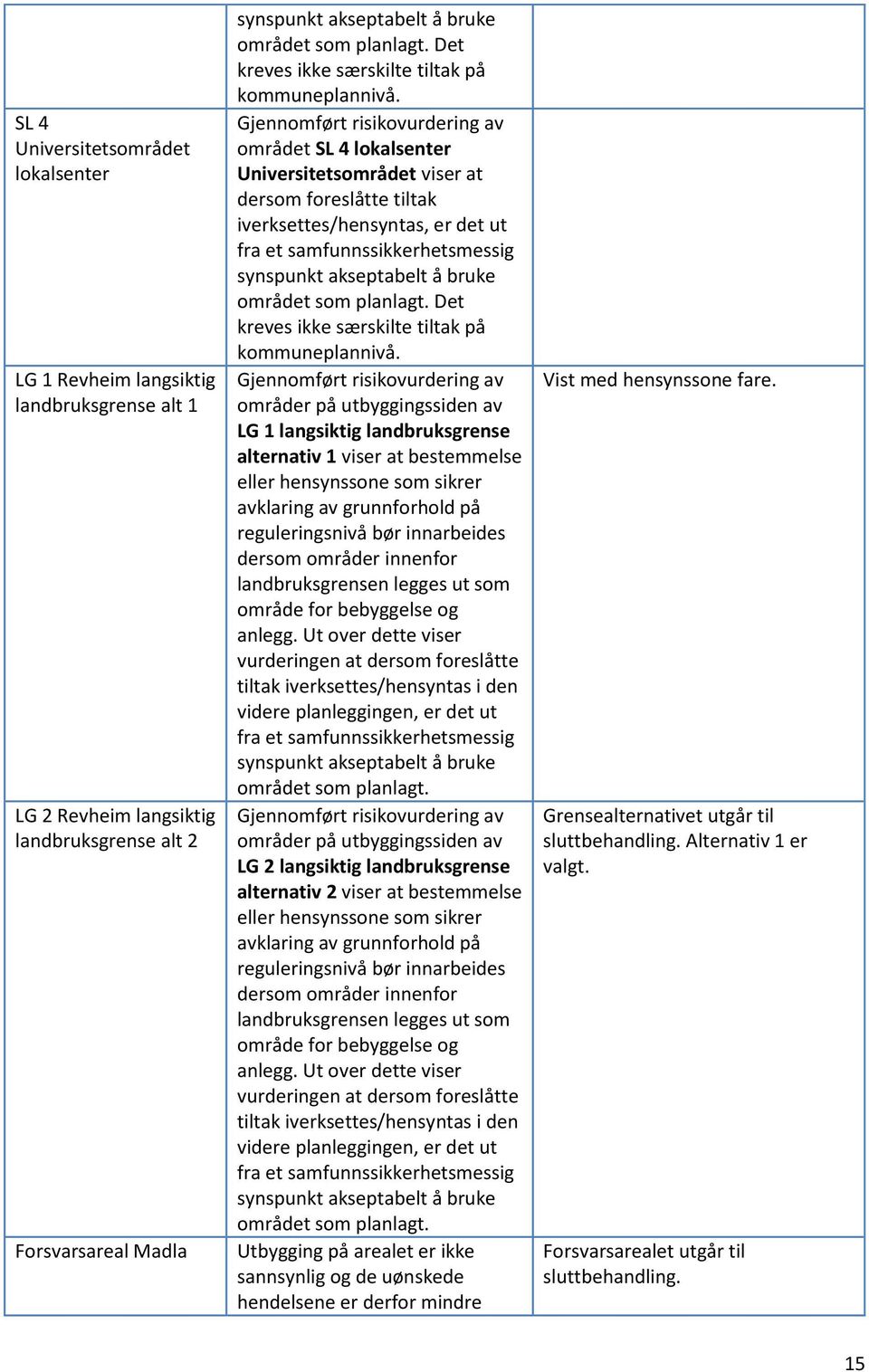 Gjennomført risikovurdering av området SL 4 lokalsenter Universitetsområdet viser at dersom foreslåtte tiltak iverksettes/hensyntas, er det ut fra et samfunnssikkerhetsmessig synspunkt akseptabelt å