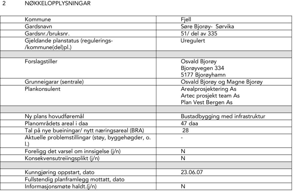 Vest Bergen As Ny plans hovudføremål Bustadbygging med infrastruktur Planområdets areal i daa 47 daa Tal på nye bueiningar/ nytt næringsareal (BRA) 28 Aktuelle problemstillingar