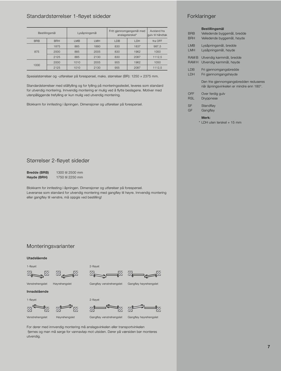 tandardstørrelser med stålfylling og for fylling på monteringsstedet, leveres som standard for utvendig montering. Innvendig montering er mulig ved å flytte beslagene.