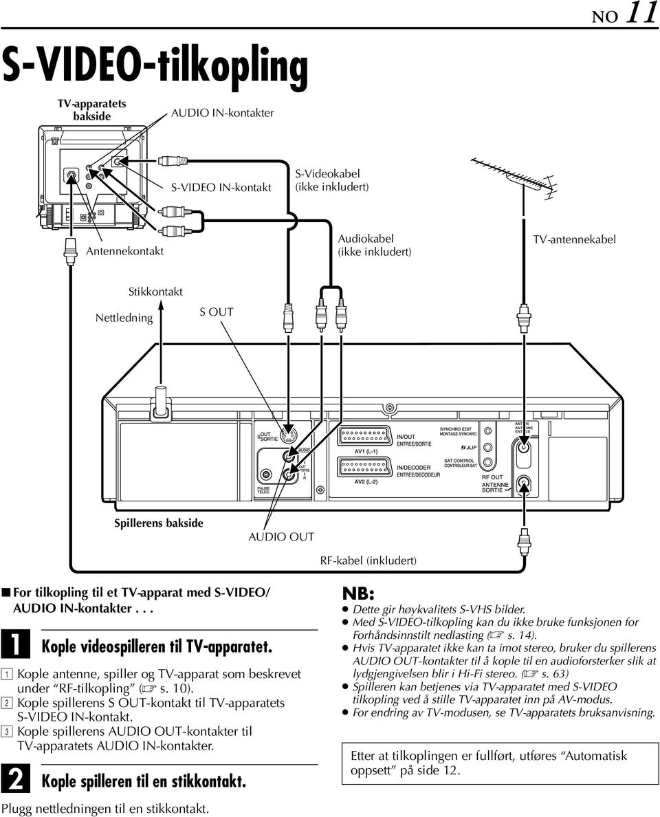 Kople antenne, spiller og TV-apparat som beskrevet under RF-tilkopling ( s. 10). Kople spillerens S OUT-kontakt til TV-apparatets S-VIDEO IN-kontakt.